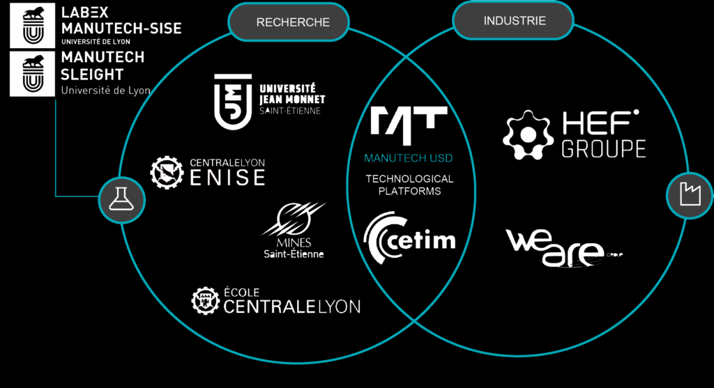 schéma expliquant l'écosystème dans lequel interagit le GIE Manutech USD